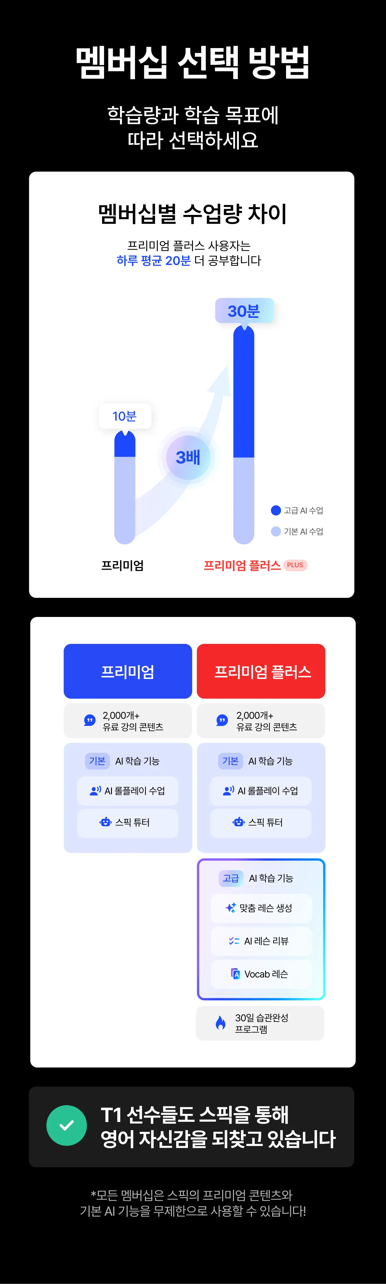 스픽 X T1 멤버십 선택 방법